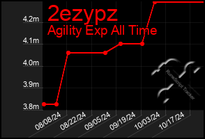 Total Graph of 2ezypz