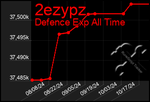 Total Graph of 2ezypz