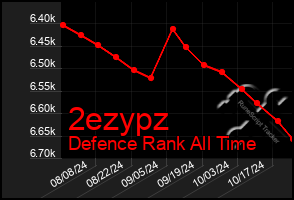 Total Graph of 2ezypz