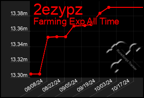 Total Graph of 2ezypz