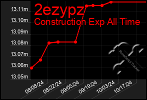 Total Graph of 2ezypz