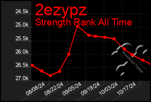 Total Graph of 2ezypz