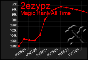 Total Graph of 2ezypz