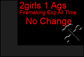 Total Graph of 2girls 1 Ags