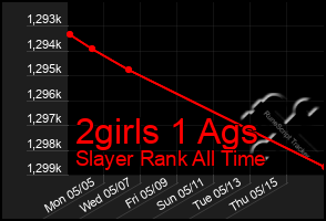 Total Graph of 2girls 1 Ags