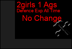 Total Graph of 2girls 1 Ags