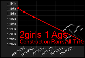 Total Graph of 2girls 1 Ags