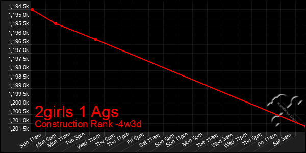 Last 31 Days Graph of 2girls 1 Ags