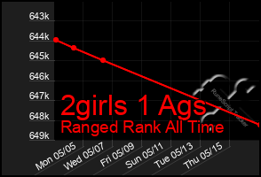 Total Graph of 2girls 1 Ags