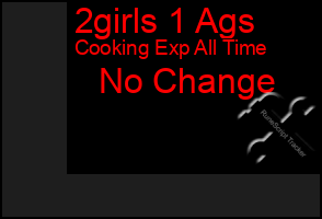 Total Graph of 2girls 1 Ags
