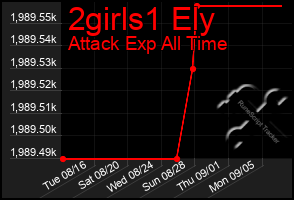 Total Graph of 2girls1 Ely