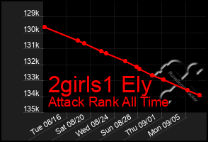 Total Graph of 2girls1 Ely