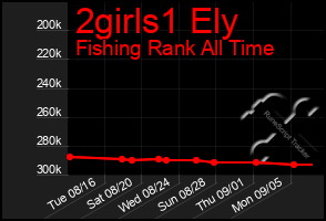 Total Graph of 2girls1 Ely