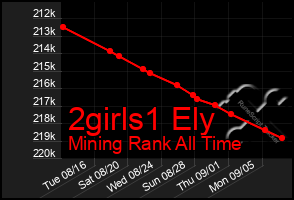 Total Graph of 2girls1 Ely