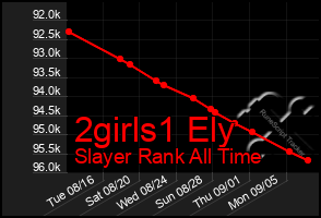 Total Graph of 2girls1 Ely