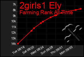 Total Graph of 2girls1 Ely