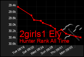 Total Graph of 2girls1 Ely