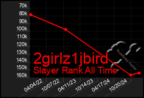 Total Graph of 2girlz1jbird