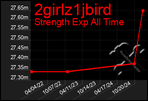 Total Graph of 2girlz1jbird