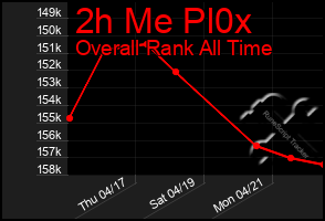 Total Graph of 2h Me Pl0x