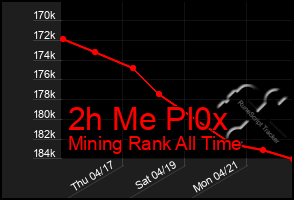 Total Graph of 2h Me Pl0x