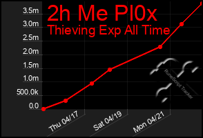 Total Graph of 2h Me Pl0x