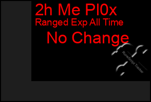 Total Graph of 2h Me Pl0x