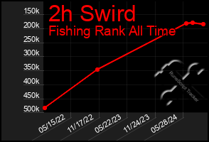 Total Graph of 2h Swird