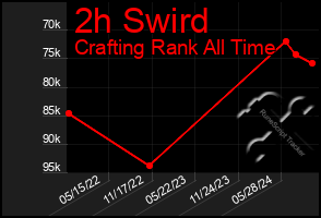 Total Graph of 2h Swird