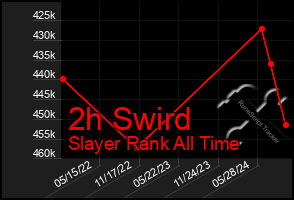 Total Graph of 2h Swird