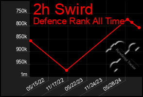 Total Graph of 2h Swird