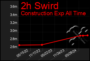 Total Graph of 2h Swird