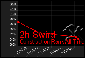 Total Graph of 2h Swird