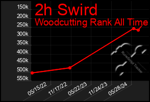 Total Graph of 2h Swird