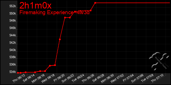 Last 31 Days Graph of 2h1m0x