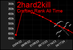 Total Graph of 2hard2kill