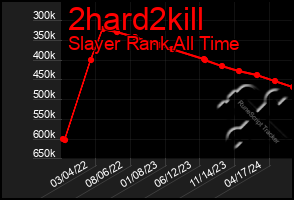 Total Graph of 2hard2kill