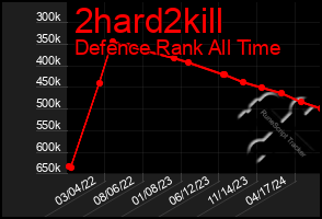 Total Graph of 2hard2kill