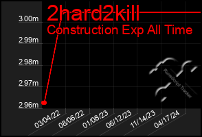 Total Graph of 2hard2kill