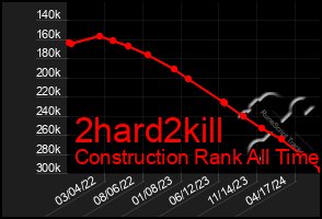 Total Graph of 2hard2kill