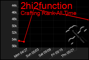 Total Graph of 2hi2function