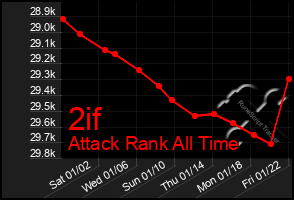 Total Graph of 2if