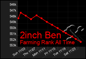 Total Graph of 2inch Ben