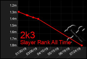 Total Graph of 2k3