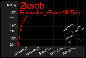 Total Graph of 2kseb