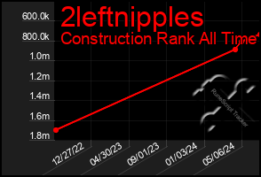Total Graph of 2leftnipples