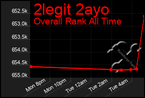 Total Graph of 2legit 2ayo