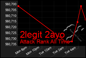 Total Graph of 2legit 2ayo