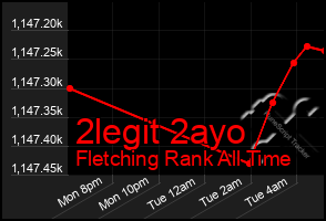 Total Graph of 2legit 2ayo