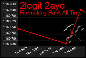 Total Graph of 2legit 2ayo